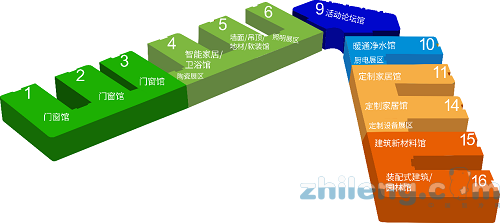 2020成都建博会聚六大优势，邀您共赢中西部市场