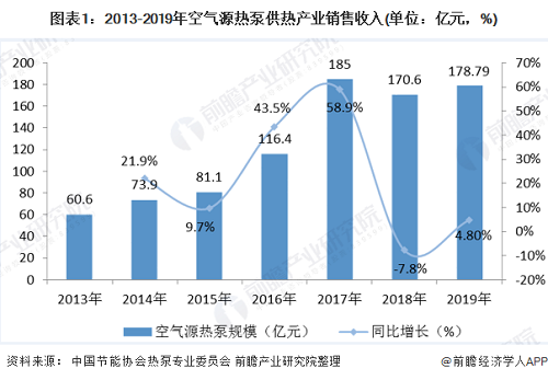 2020年空气源热泵行业市场现状与发展前景分析