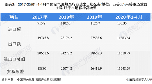 2020年空气源热泵行业市场现状与发展前景分析