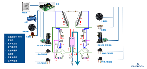 艾默生：明确定位 深耕市场—访艾默生环境优化技术（苏州）有限公司整体解决方案总监韩艳春