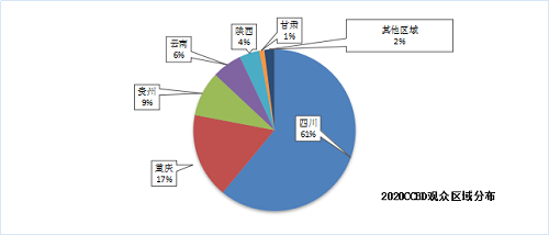 2021中国（成都）供热通风空调暨舒适家居系统展览会