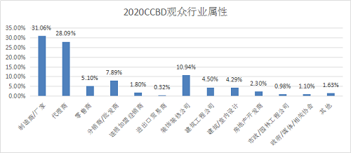 2021中国（成都）供热通风空调暨舒适家居系统展览会