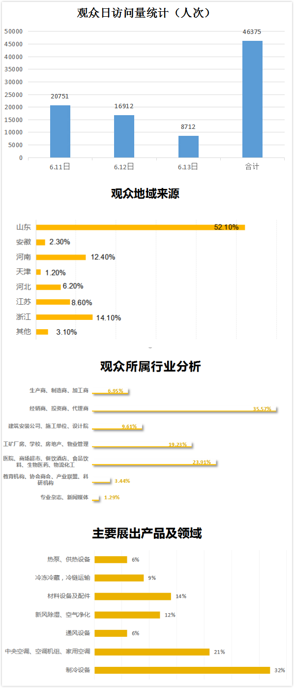 CIRE2021 山东国际制冷展