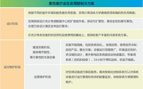 麦克维尔参与4项数据中心行业技术规范的编制