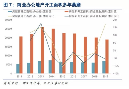 商用中央空调竞争加速激化，轨道交通成下一个“斗兽场”？