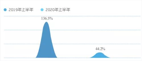 2021年，中央空调的智能化要往哪走？