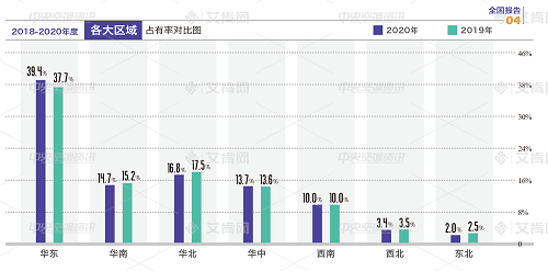 2020年度中央空调品牌成绩单出炉