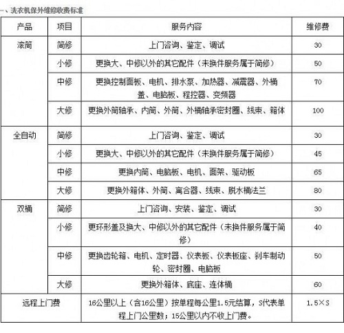 空调业加速淘汰R22制冷剂 安全和环保如何权衡