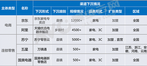 空调行业的 2021，渠道演绎会有什么样的特点？