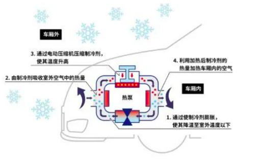 2025年热泵空调市场空间或达150 亿元，电装加码中国市场