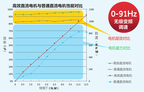 海尔物联多联机走进济南华山鸿腾家具广场！