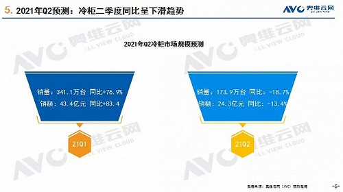 冷柜市场：寡头地位难撼动，新兴品类需求旺盛