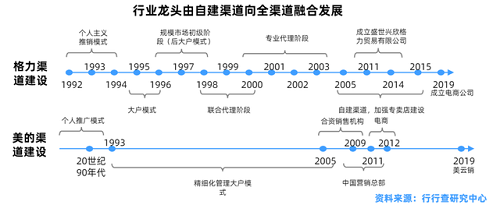 空调行业全景解析