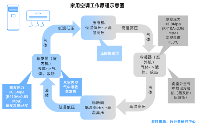 空调行业全景解析