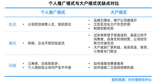 空调行业全景解析