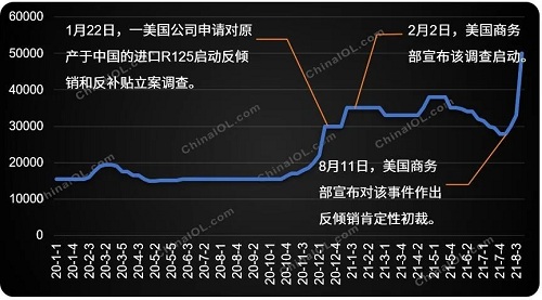 制冷剂价格突然提速上涨，怎么回事？