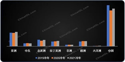 2021冷年全球家用空调增长7％，中国制造地位持续强化