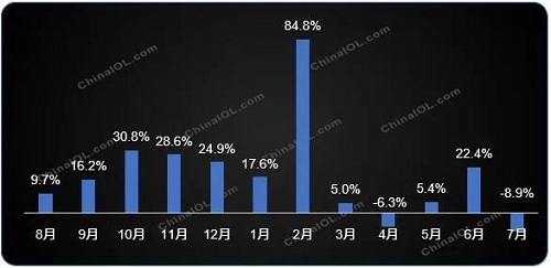 2021冷年全球家用空调增长7％，中国制造地位持续强化