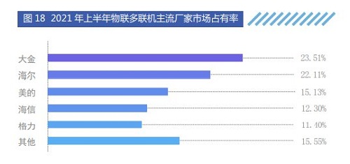 在中央空调行业，中国出现一个“隐形冠军”