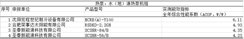 多款空调热泵机组入选工信部“能效之星”装备产品目录（2021）