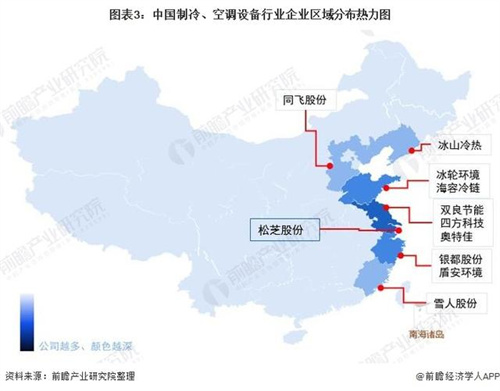 中国制冷、空调设备行业竞争状态总结