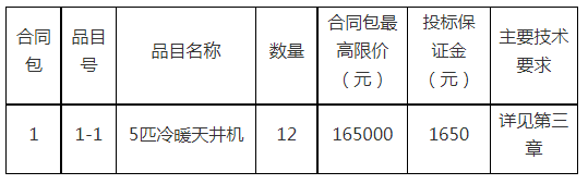 福州大学至诚学院图书馆空调采购项目招标公告