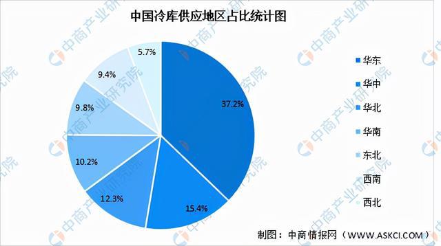 2022年中国冷库总量将达8492万吨