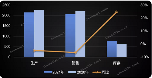 2021年11月全封活塞压缩机环比增势良好