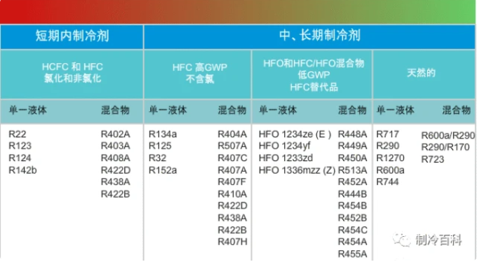 二氧化碳制冷剂优缺点