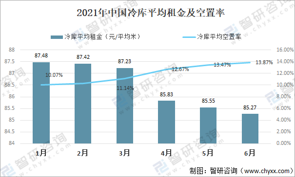 2021年中国冷库行业现状及趋势