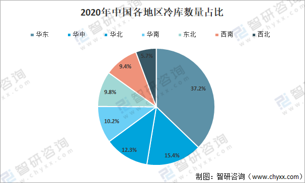 2021年中国冷库行业现状及趋势