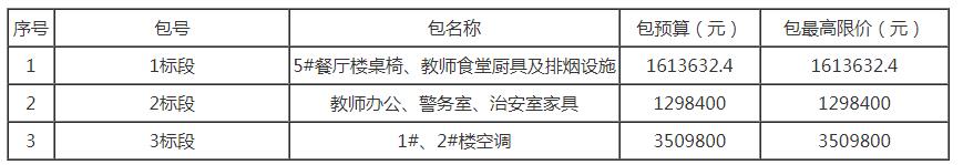 邓州职业技术学院（筹建）职业学院扩建工程（办公家具、餐具及1#2#楼空调设备采购项目）-公开招标公告