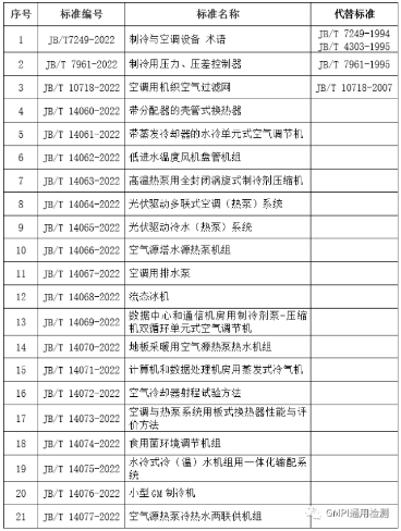 制冷空调行业21项行业标准10月1日起实施