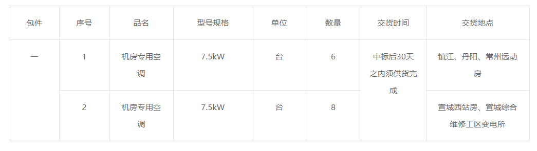 中国铁路上海局集团有限公司南京供电段变电所机房专用空调更新公开招标公告