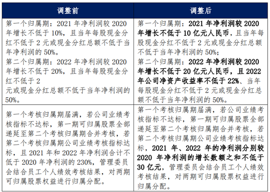 美的格力等家电巨头降预期！未来三年行业寒冬生机在哪里？