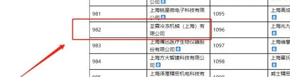 堃霖空调荣获上海市及松江区的“专精特新”企业荣誉称号