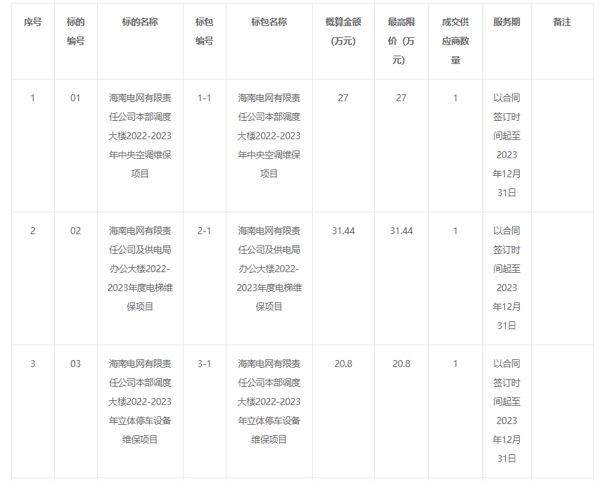 海南电网产业投资有限责任公司2022-2023年物业管理专业分包项目采购公告