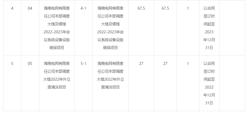 海南电网产业投资有限责任公司2022-2023年物业管理专业分包项目采购公告