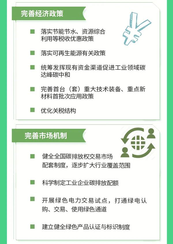 制冷企业需关注：三部委印发《工业领域碳达峰实施方案》