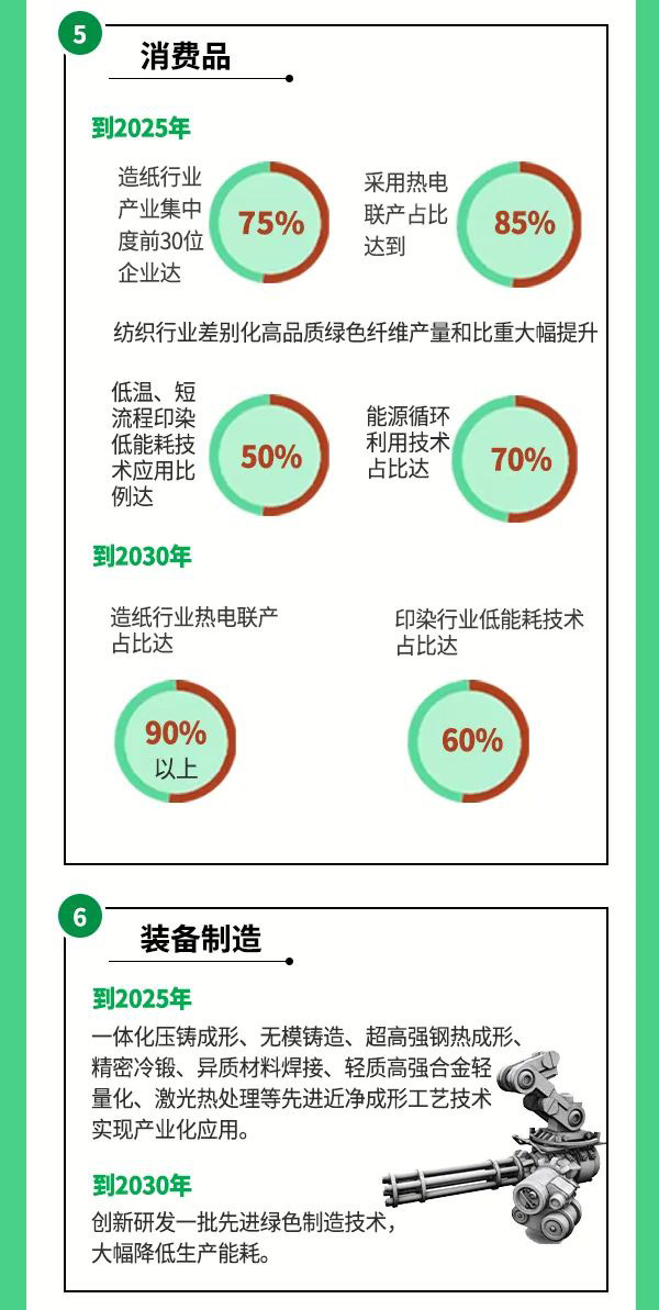 制冷企业需关注：三部委印发《工业领域碳达峰实施方案》