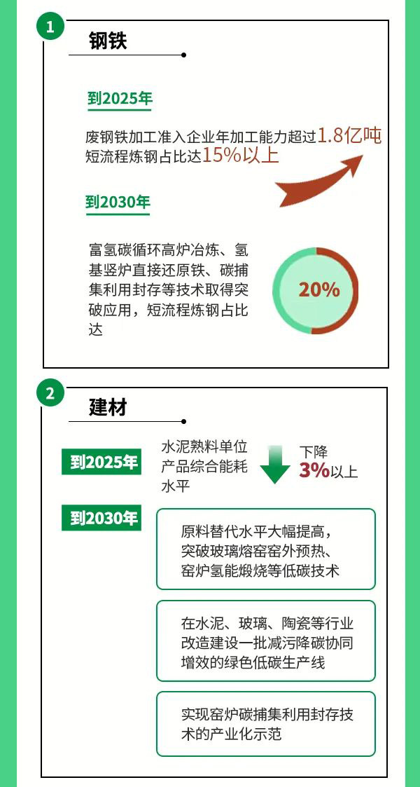 制冷企业需关注：三部委印发《工业领域碳达峰实施方案》