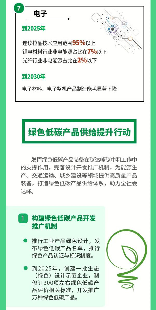 制冷企业需关注：三部委印发《工业领域碳达峰实施方案》