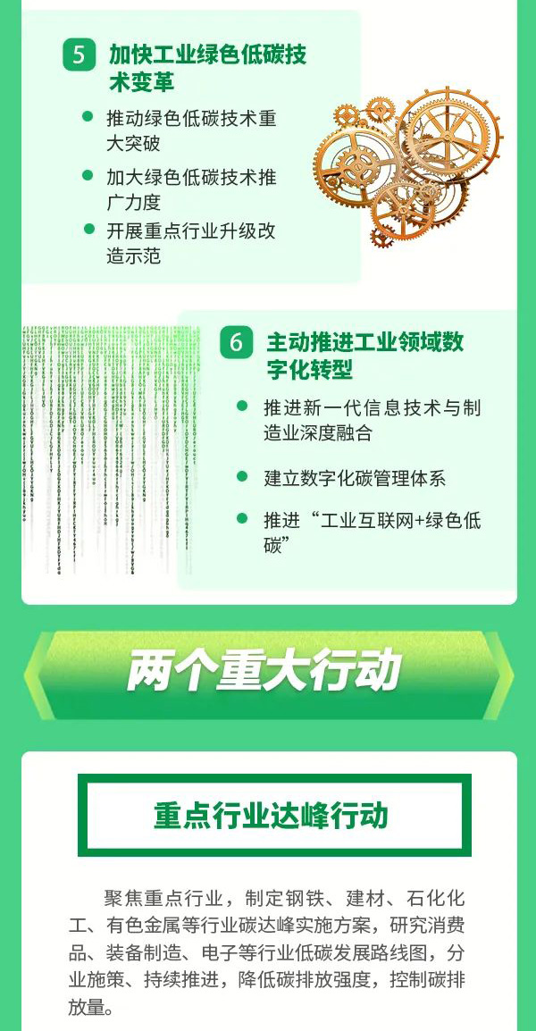 制冷企业需关注：三部委印发《工业领域碳达峰实施方案》