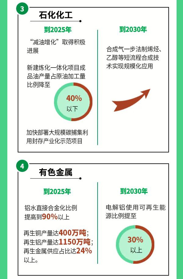 制冷企业需关注：三部委印发《工业领域碳达峰实施方案》