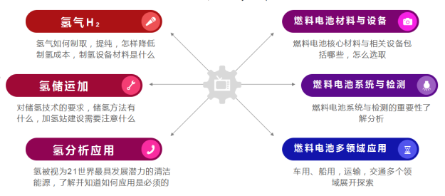 CHC2023第四届中国(国际)氢能创新与发展大会定档3月