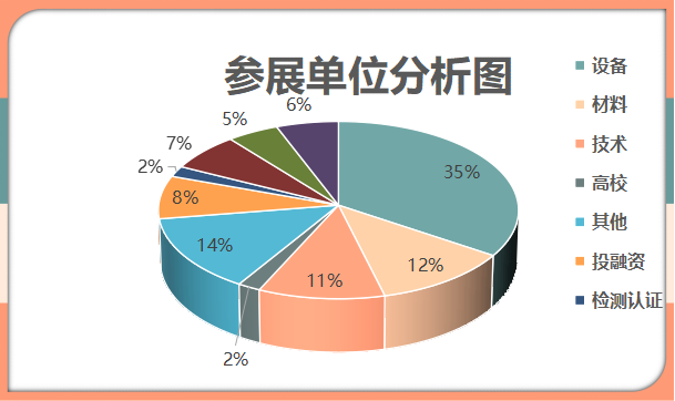 CHC2023第四届中国(国际)氢能创新与发展大会定档3月