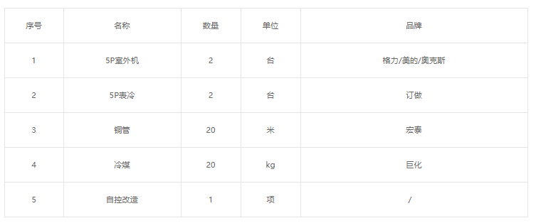 院务公开-采购-YX-2022080801杭州师范大学附属医院杂交手术室净化机组升级改造项目招标公告