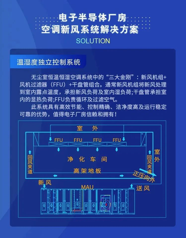 国祥为电子半导体行业提供空调解决方案