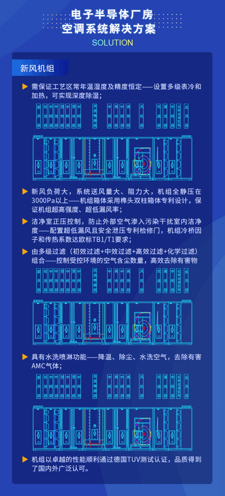 国祥为电子半导体行业提供空调解决方案