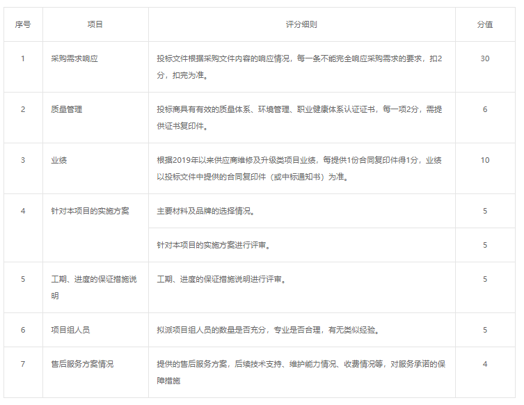 院务公开-采购-YX-2022080801杭州师范大学附属医院杂交手术室净化机组升级改造项目招标公告